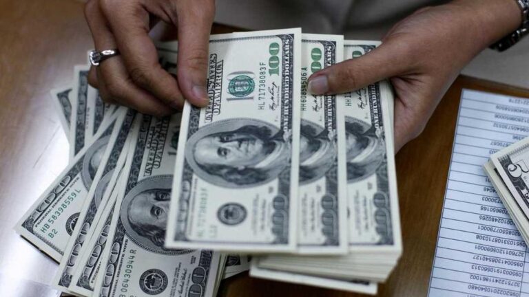 Dólar cae por debajo de $1.200 y reservas suben.